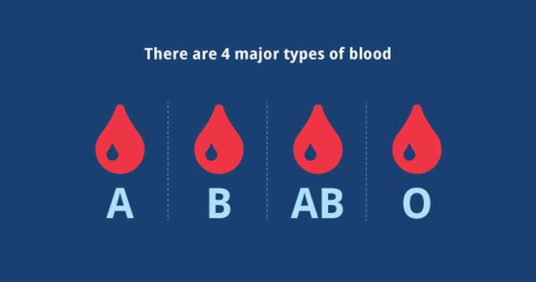 روانشناسی ویژگی های گروه خونی مختلف