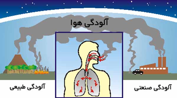 مضرات آلودگی هوا بر جسم افراد